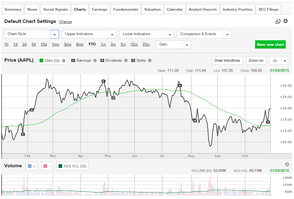 Trade options td waterhouse