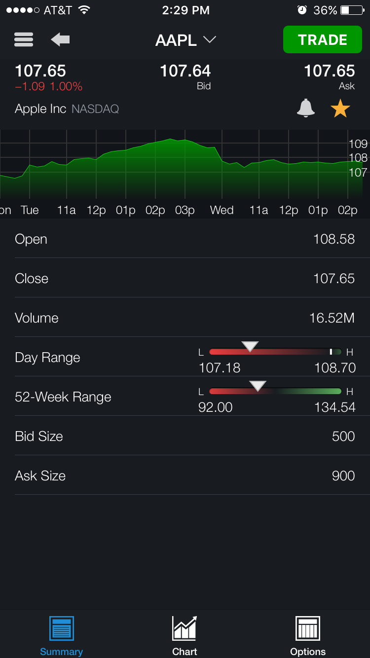 Tradestation option fees