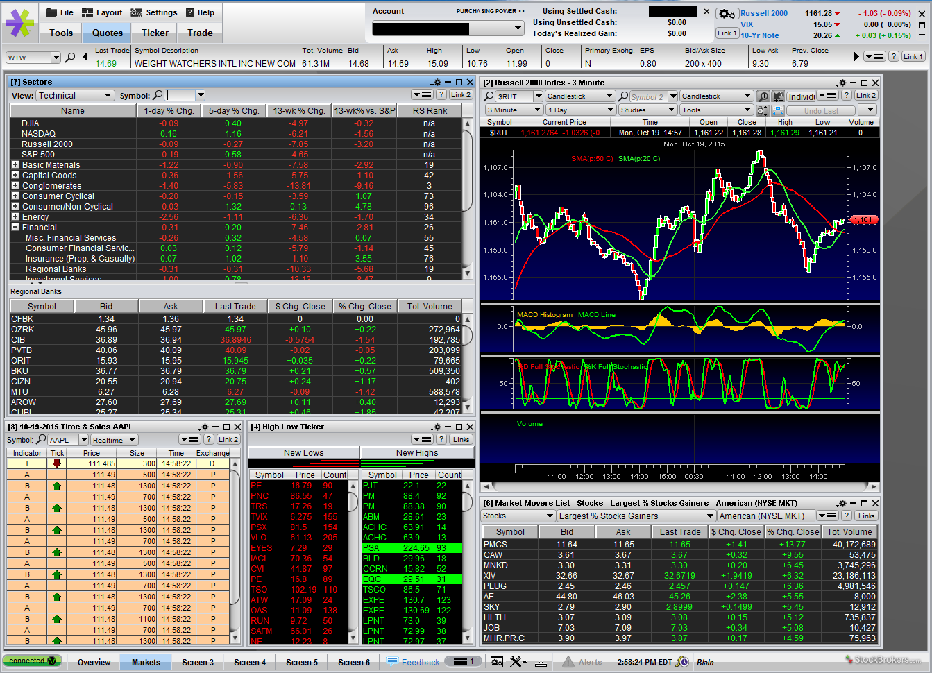 Etrade Charting Software