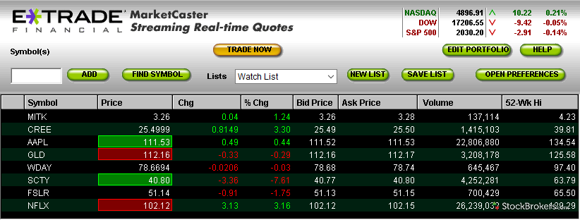 Etrade options trading platform