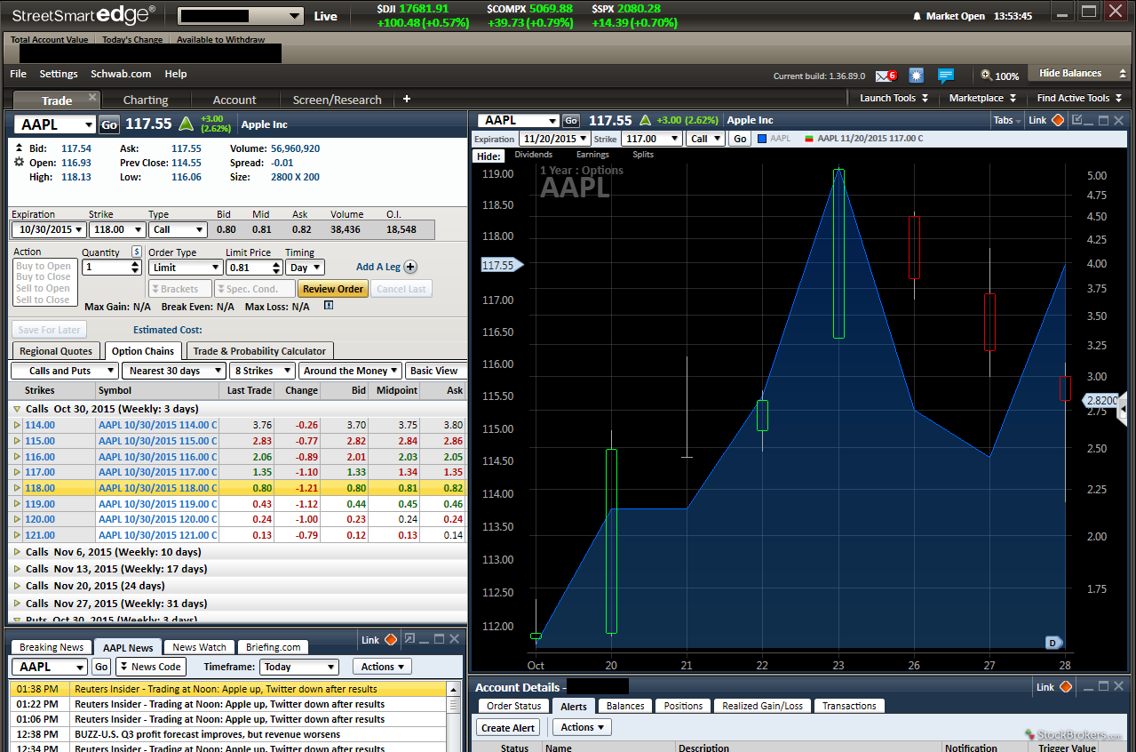Charles schwab options trading fees
