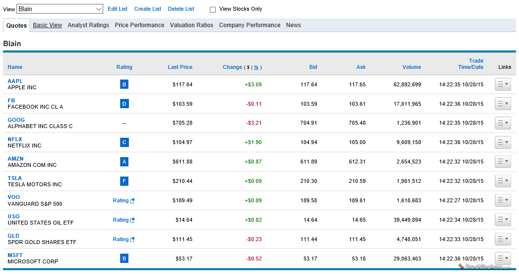 Charles schwab options trading costs