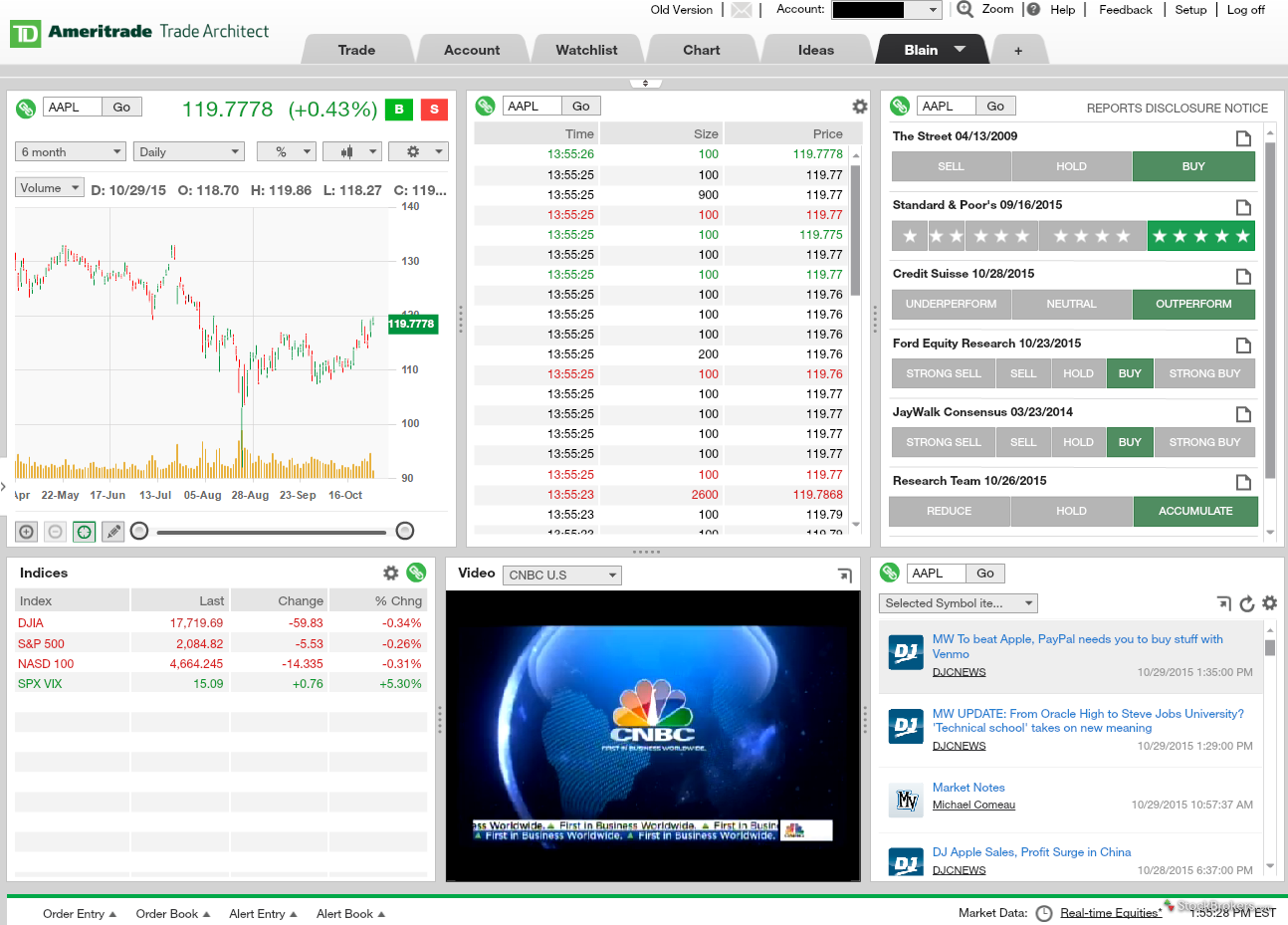 Td waterhouse options trading seminar