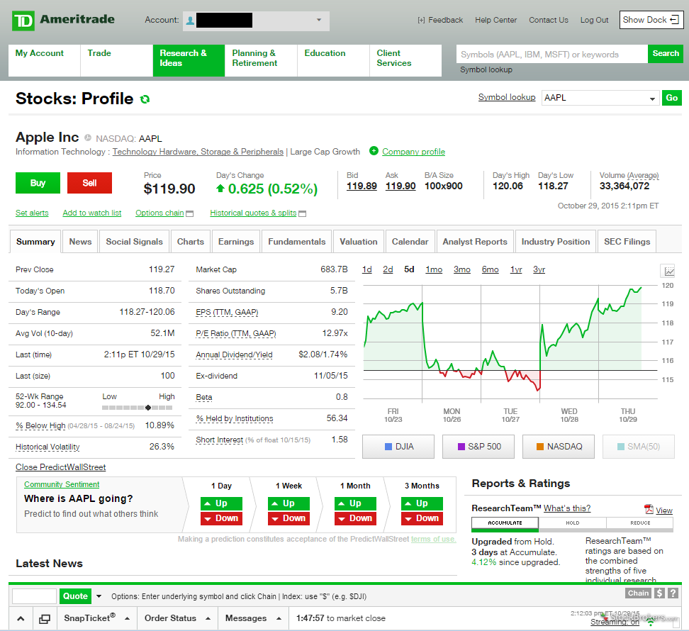Td ameritrade forex review