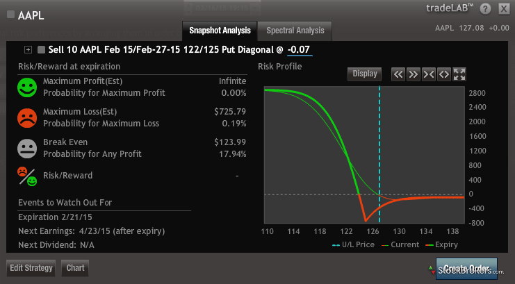 Optionshouse Option Analysis