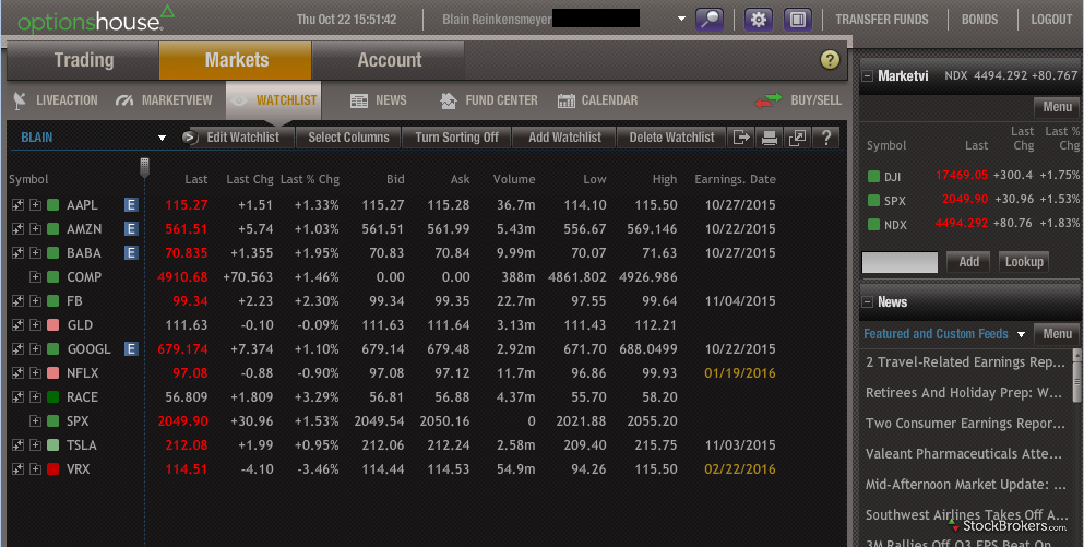 Optionshouse trade fees