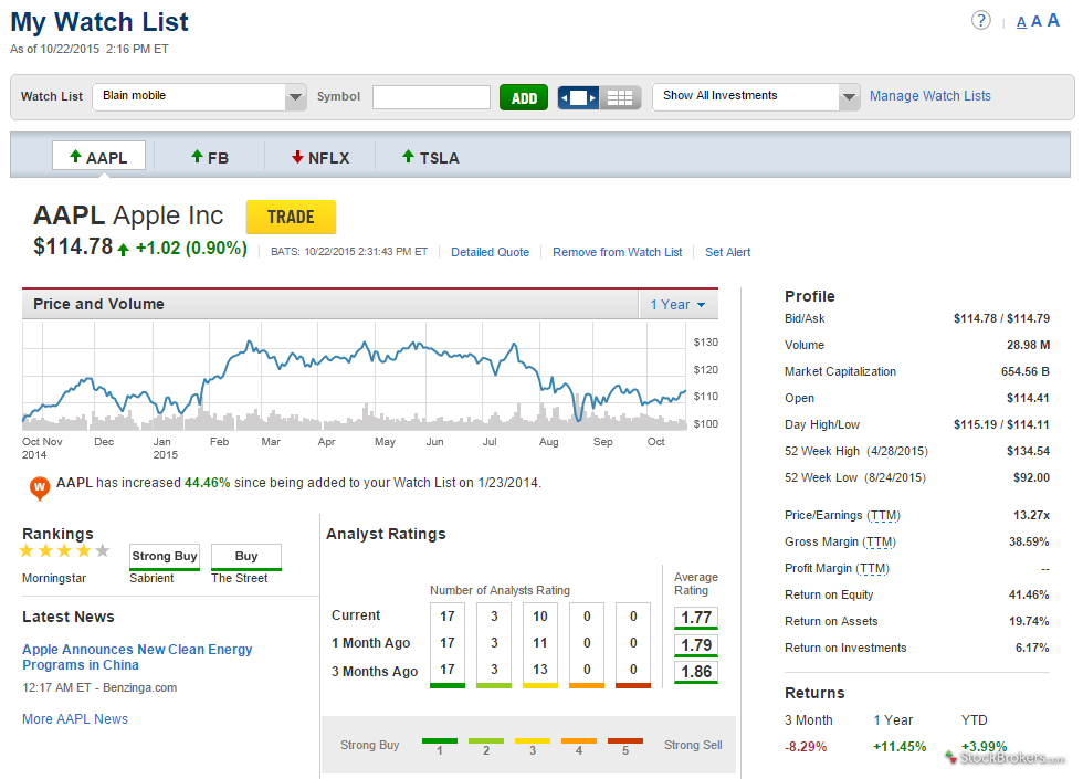 Day Trading: Smart Or Stupid?