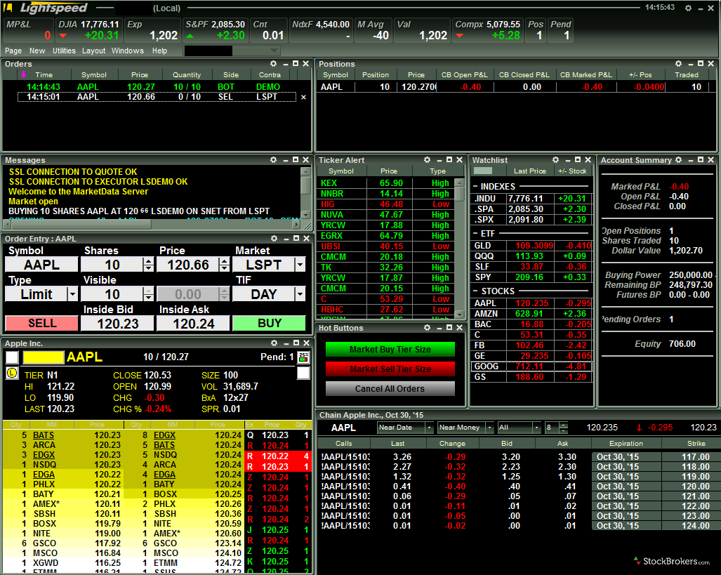 lightspeed day trading