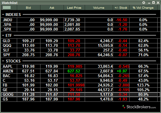 Sds forex