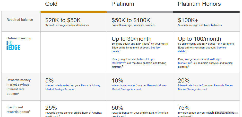 Online Brokerage Comparison Chart