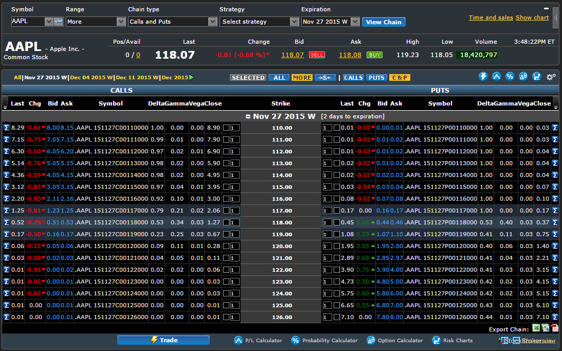 Mini options interactive brokers