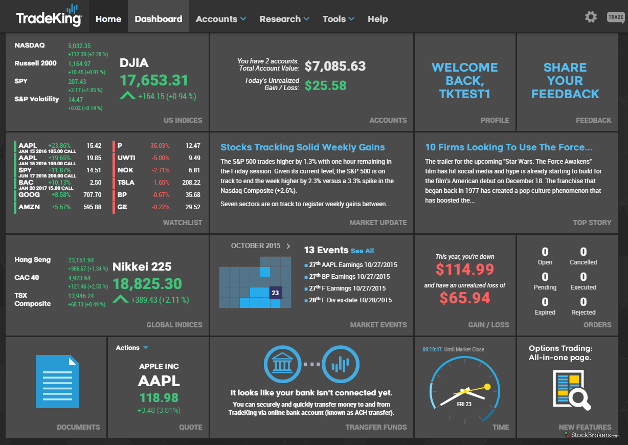 Does tradeking offer binary options
