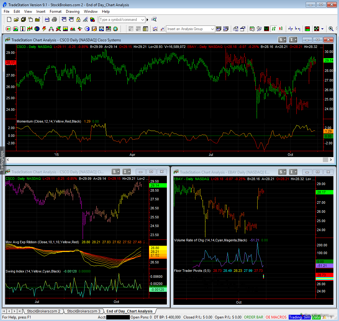 Interactive Brokers Charting Software