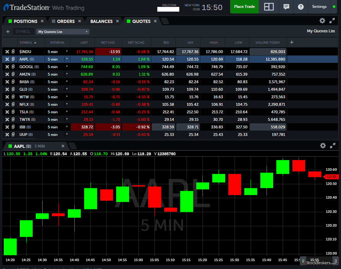 set cpu usage tradestation 9.5