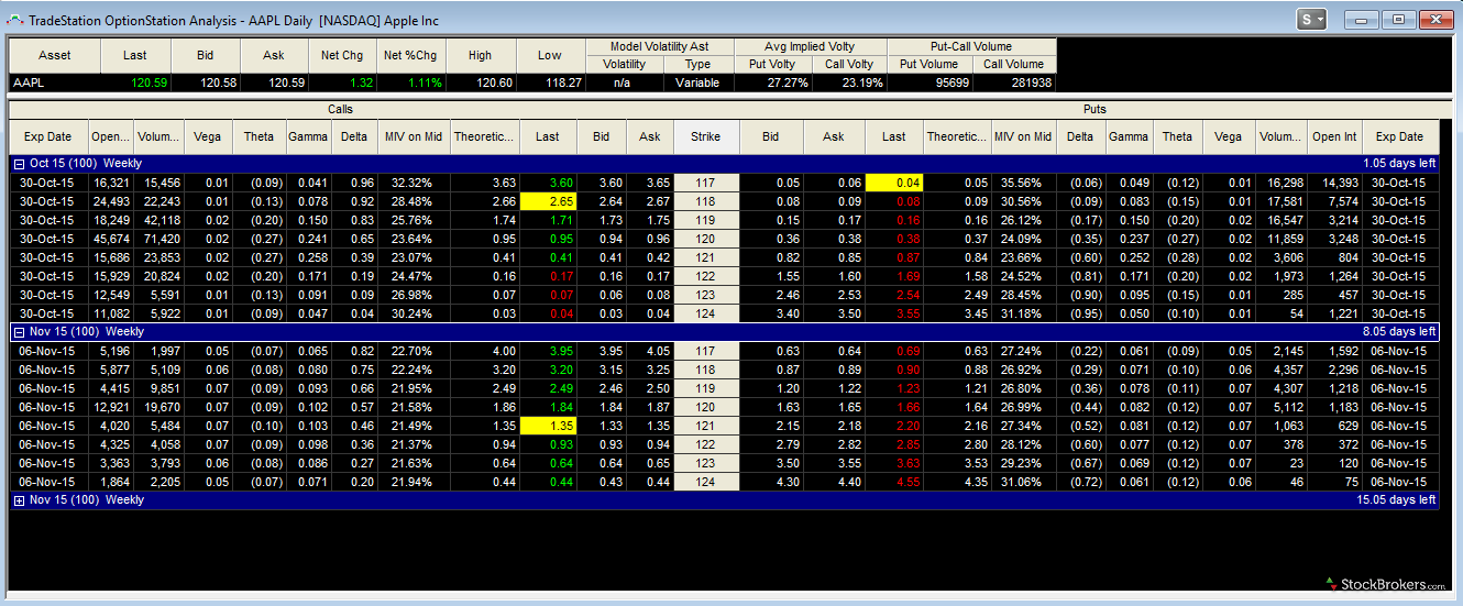 Tradestation options pricing