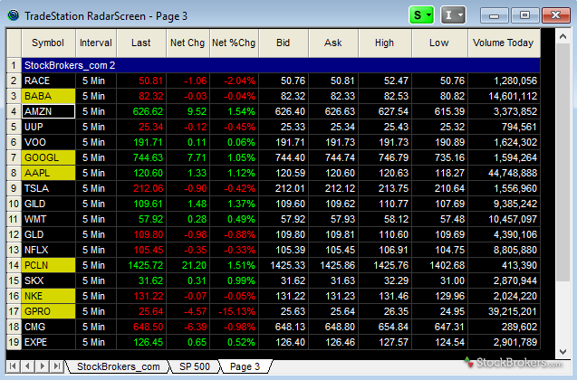 Tradestation optionstation pro
